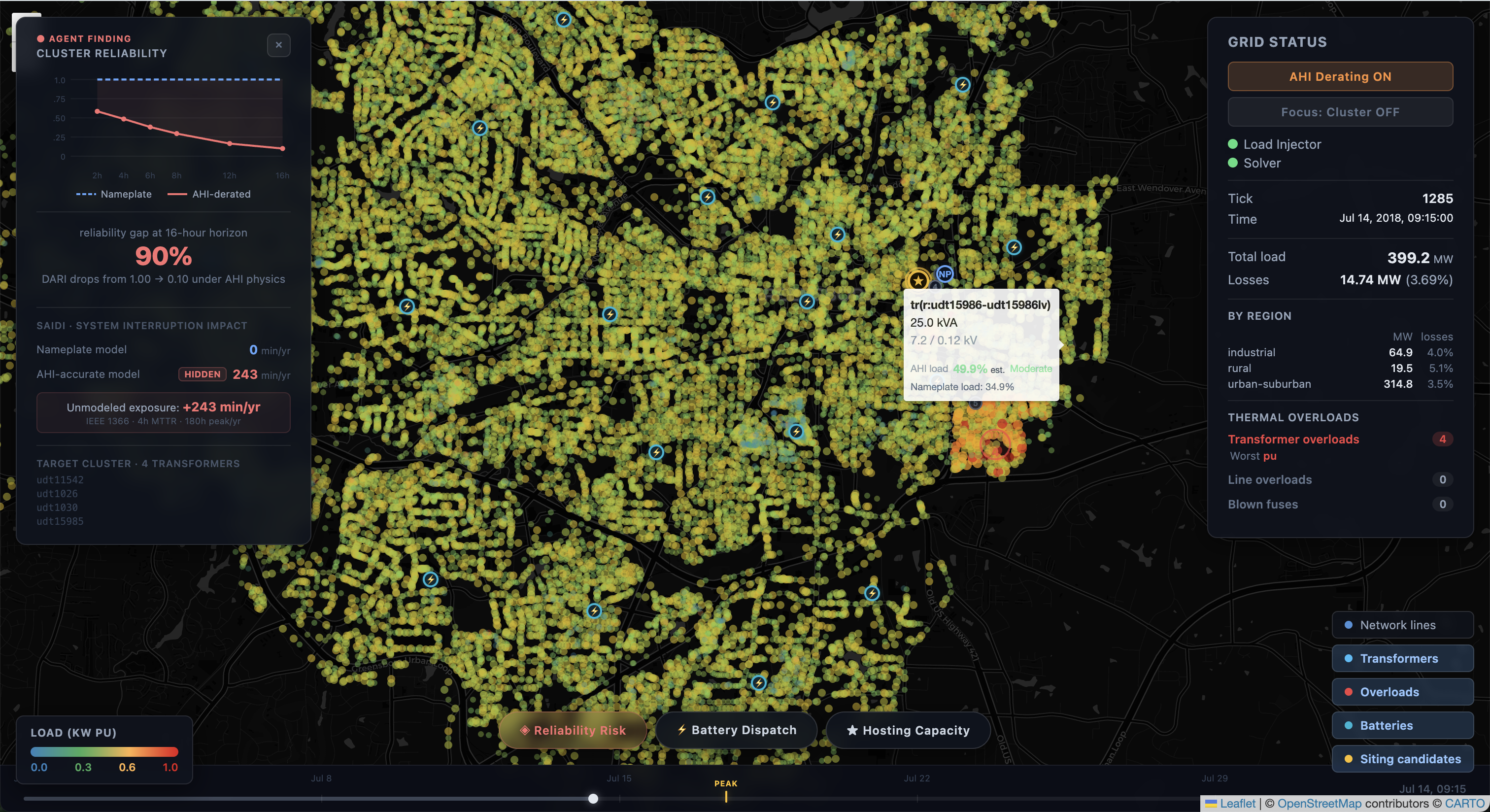 Plexus dashboard — grid operational view